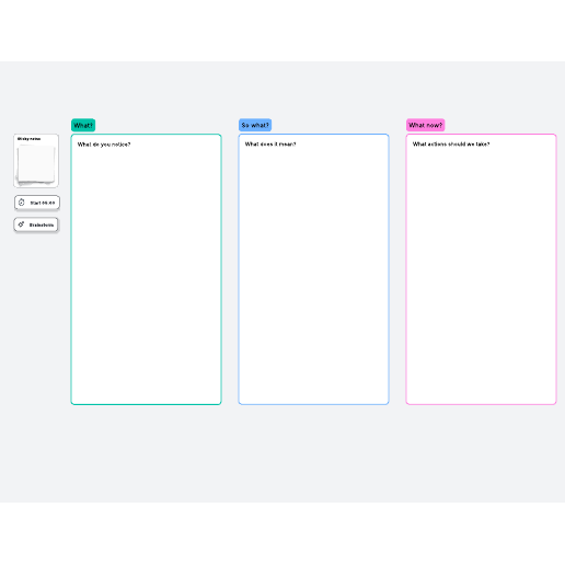 "What, so what, what now" reflection activity template