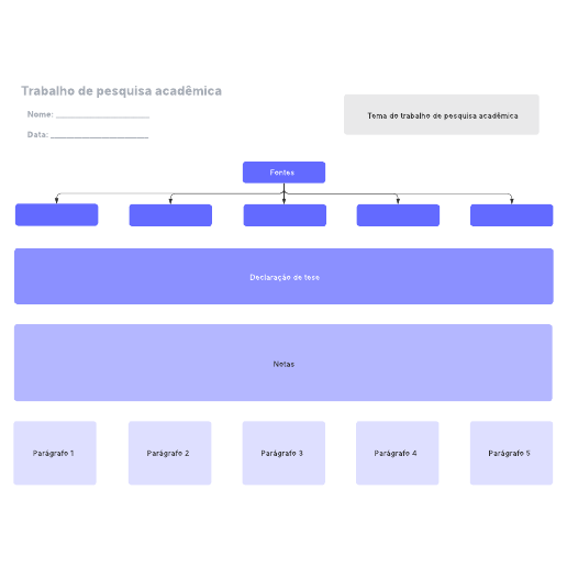 Ir para o modelo Trabalho de pesquisa acadêmica