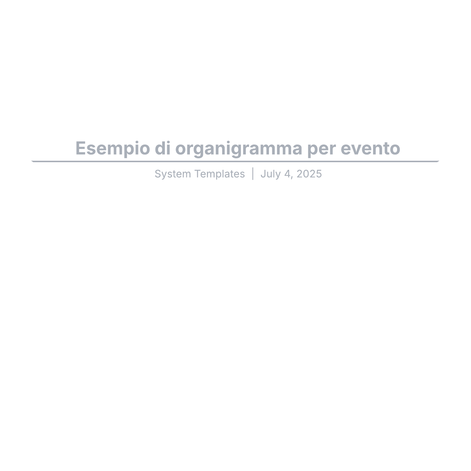 Esempio di organigramma per evento example