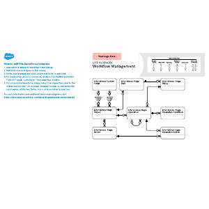 Life Sciences – Workflow Management