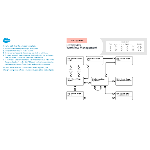 Go to Life Sciences – Workflow Management template