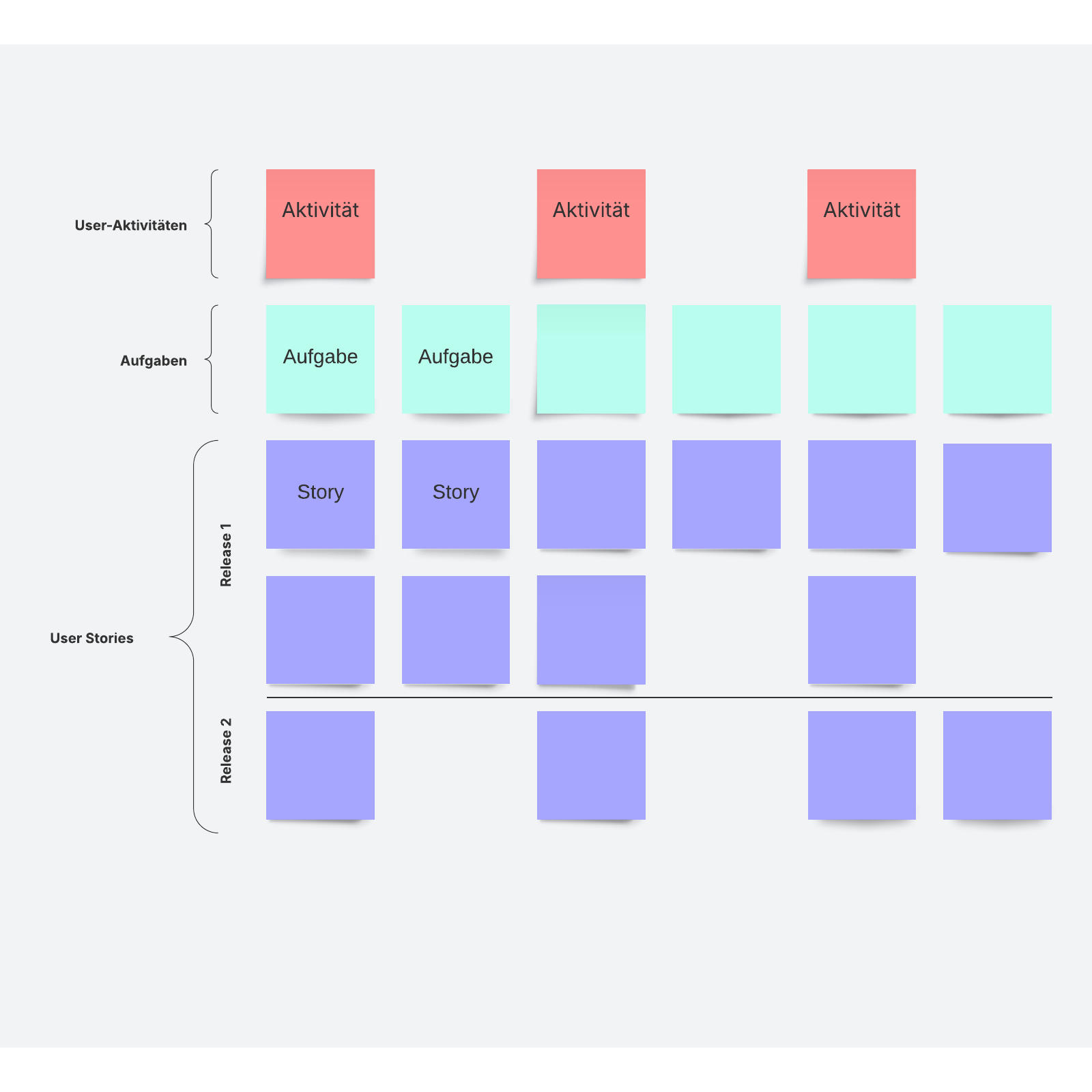 User Story Mapping Vorlage