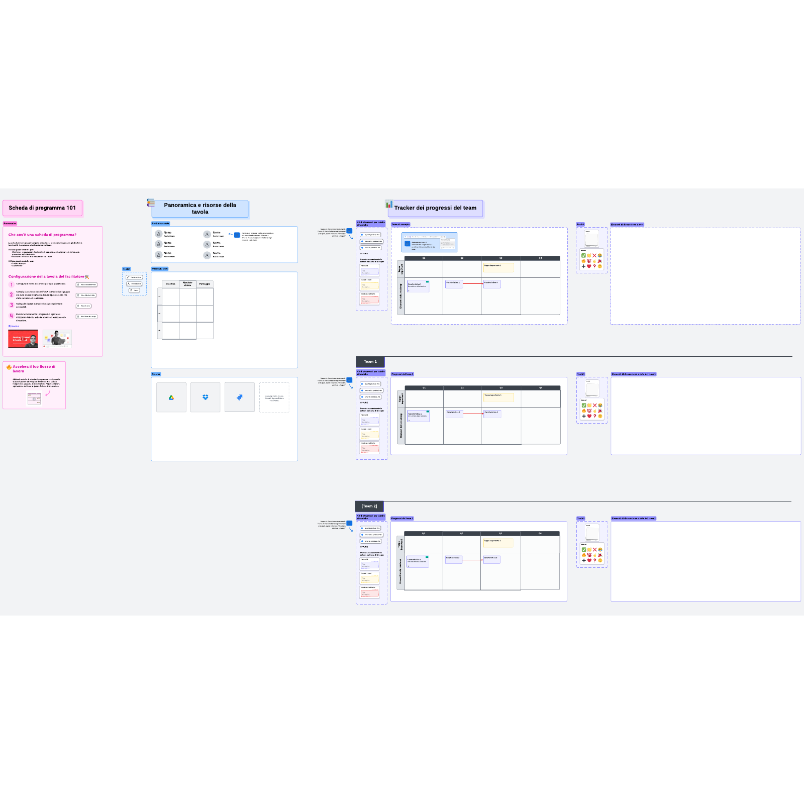 Scheda programma example