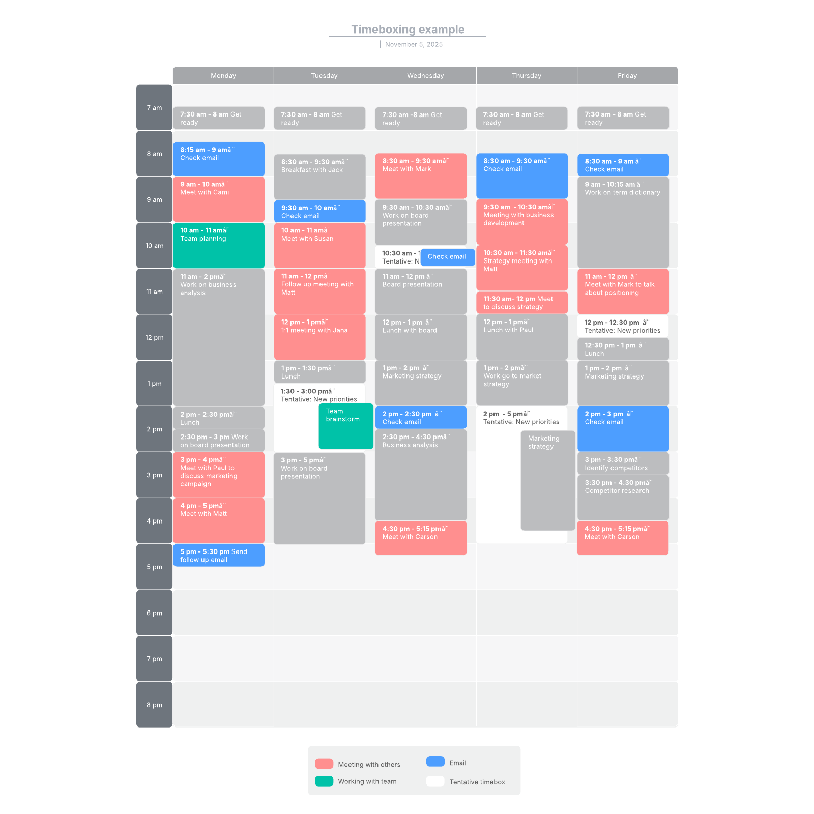 Timeboxing example Lucidchart