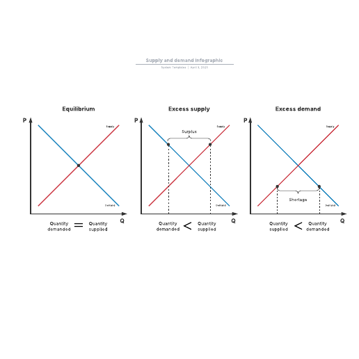 Go to Supply and demand infographic template