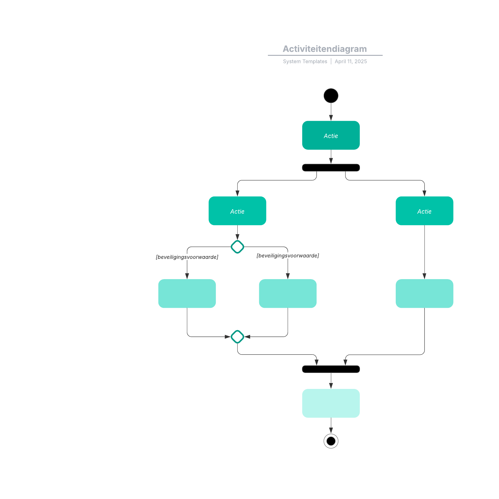 Activiteitendiagram example