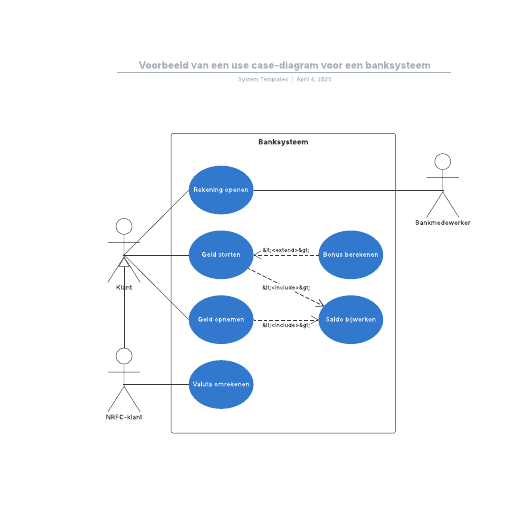 Go to Voorbeeld van een use case-diagram voor een banksysteem template