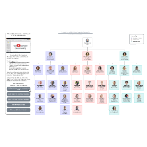 Product-based divisional org chart example | Lucidchart