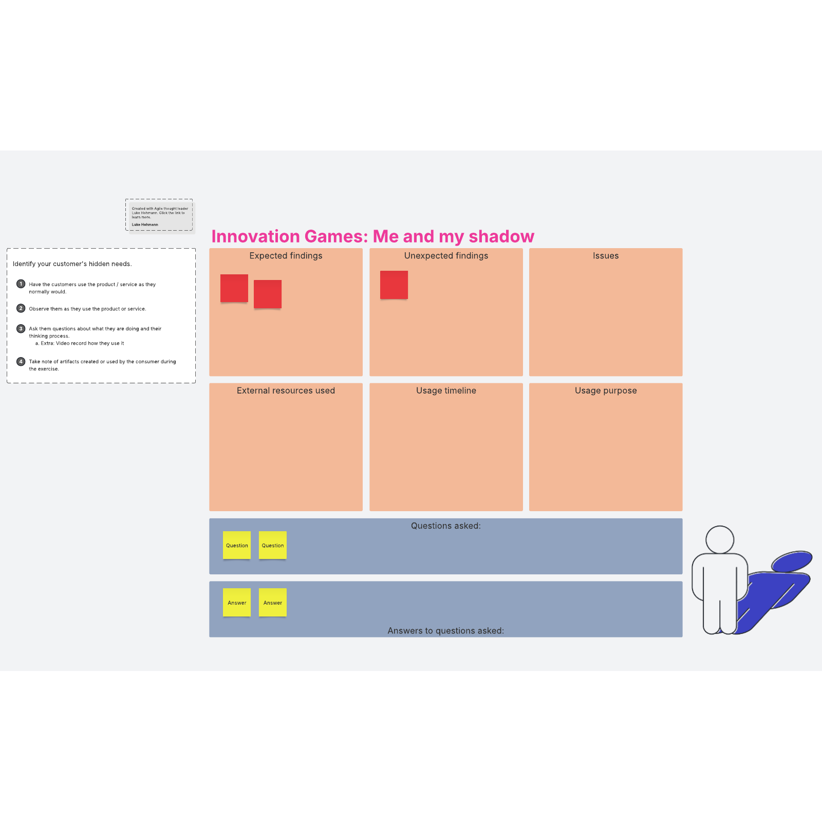 Me and my shadow UX activity template