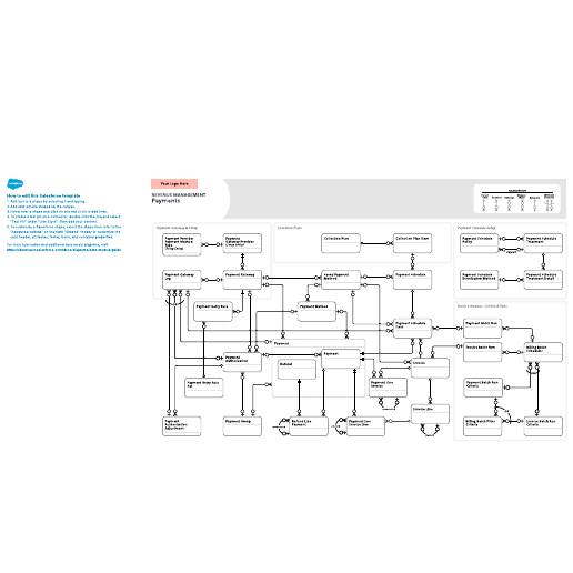 Go to Revenue Management – Payments template