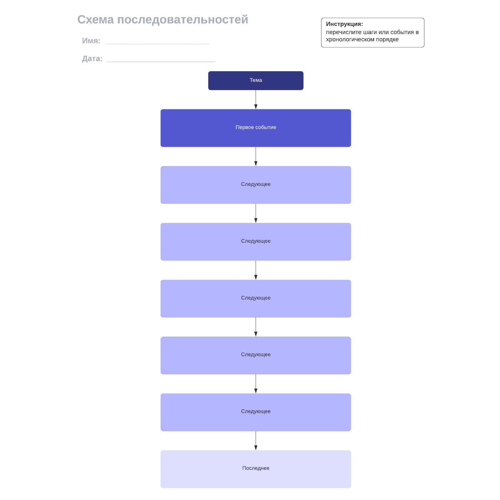 Схема последовательностей example