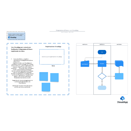 Go to Diagramma di flusso con CloudApp template