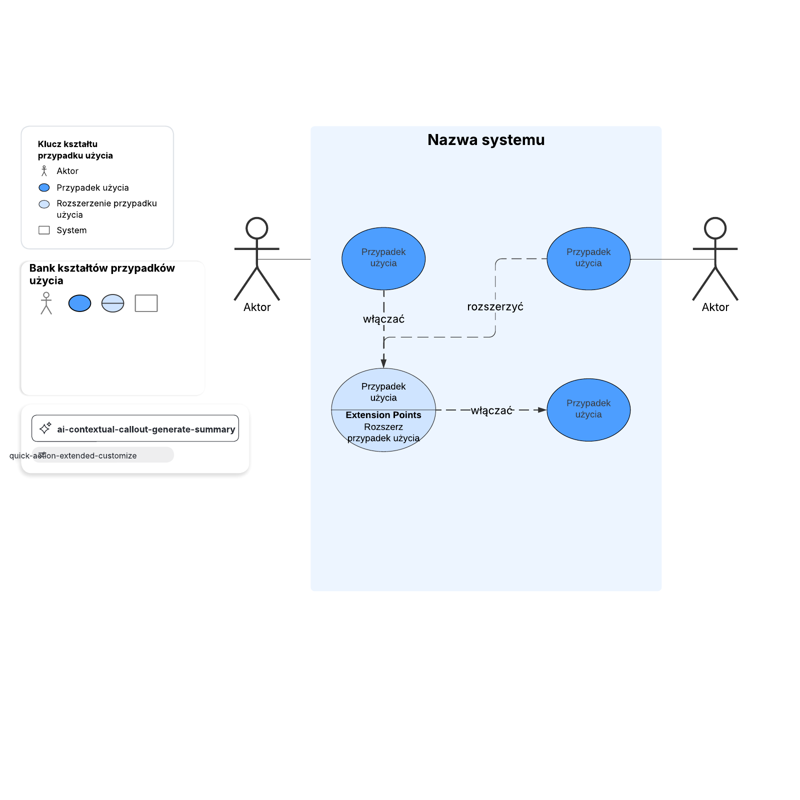 Diagram przypadków użycia example