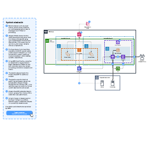 AWS time series processing | Lucidchart