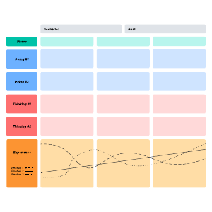 Experience map | Lucidchart