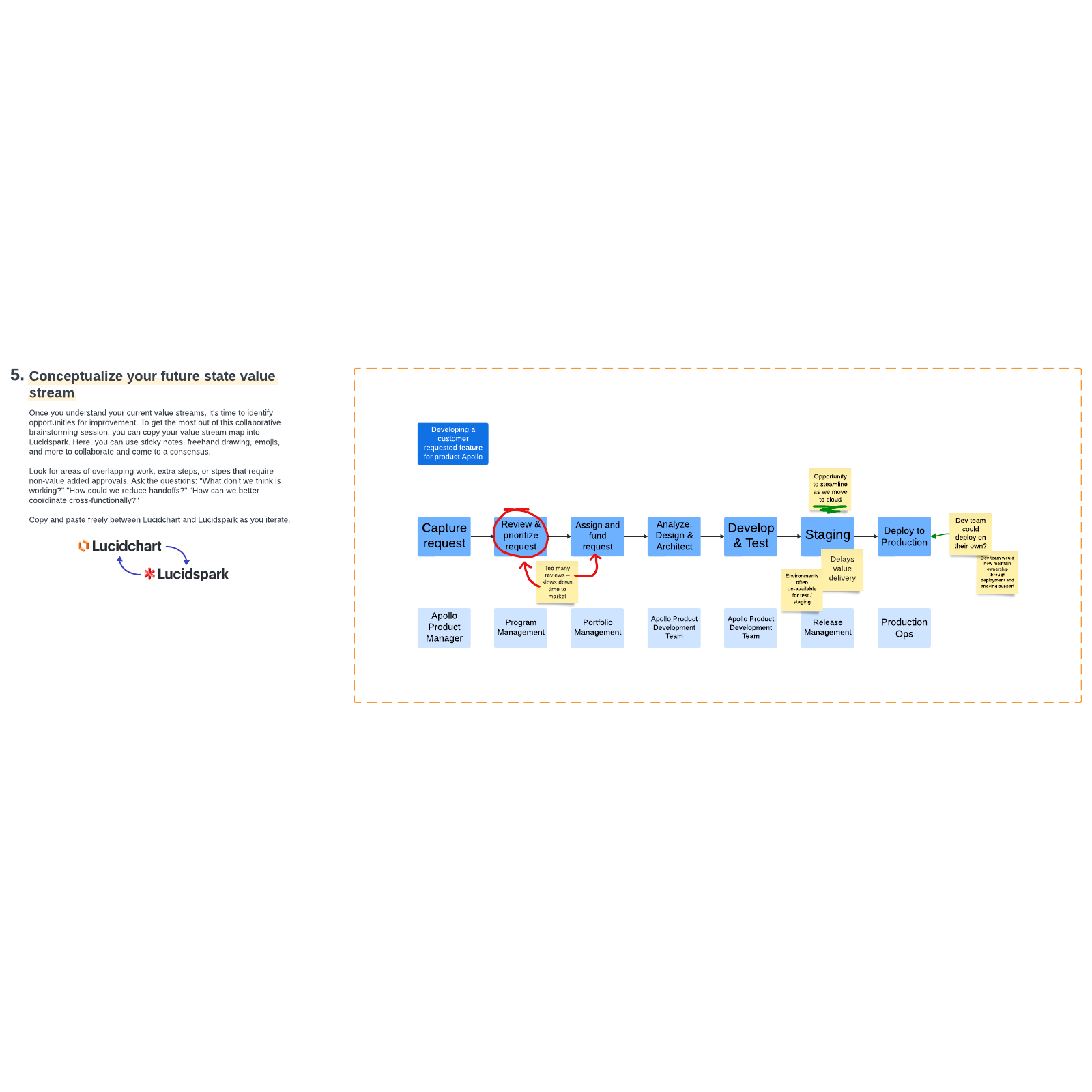 Value stream workshop example