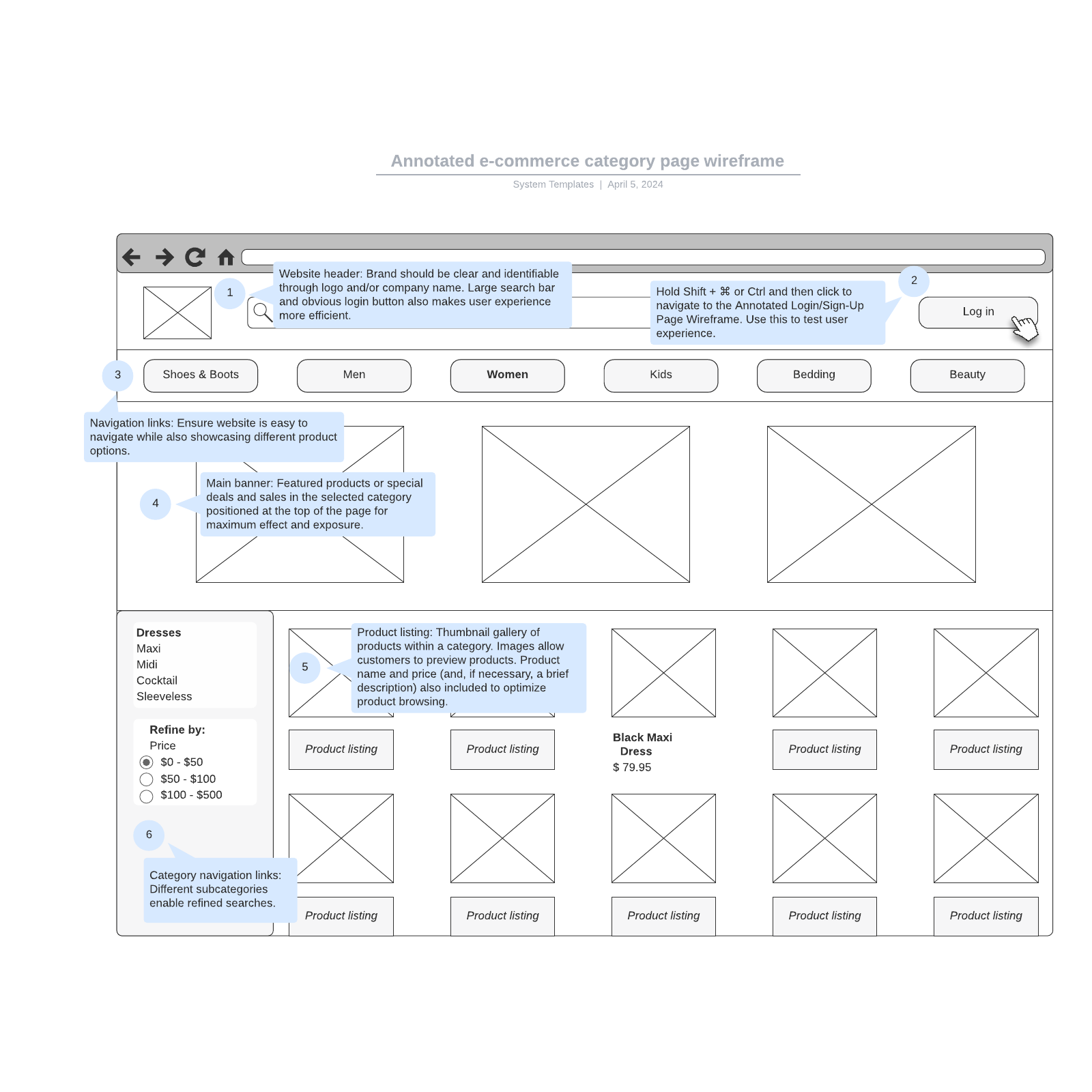 Annotated e-commerce category page wireframe example