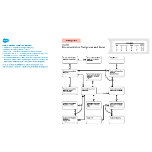 Health - Documentation Templates and Rules