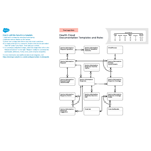 Go to Health Cloud: Documentation Templates and Rules template