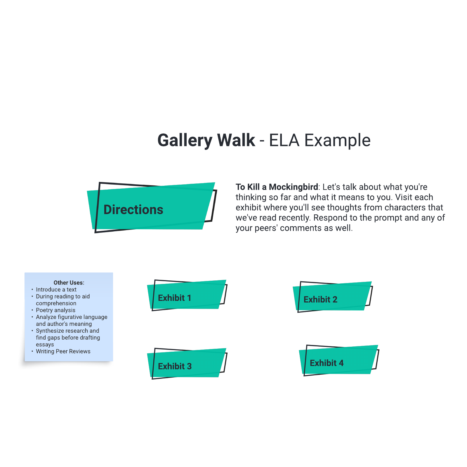 Gallery walk: English/language arts example example