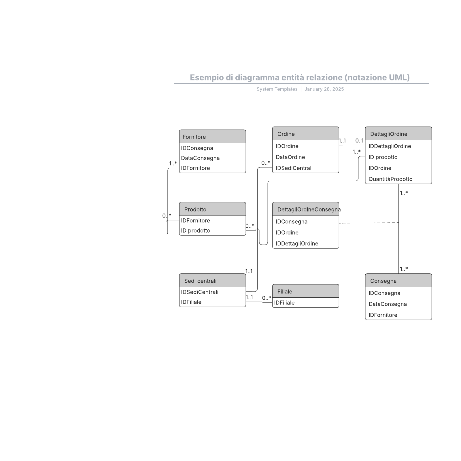 Esempio Di Diagramma Api Uml Lucidchart Porn Sex Pict 7223