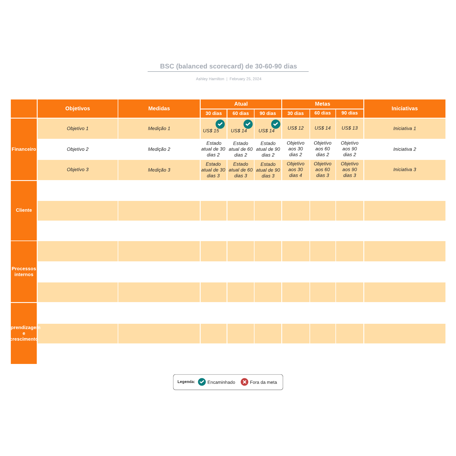 BSC (balanced scorecard) de 30-60-90 dias example
