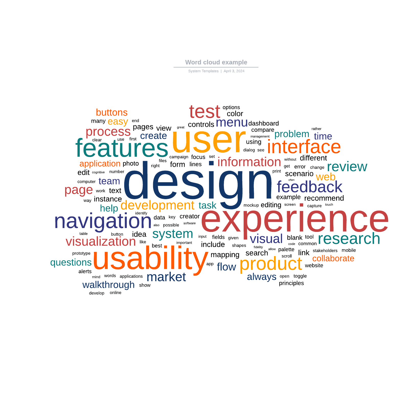 Word cloud example example
