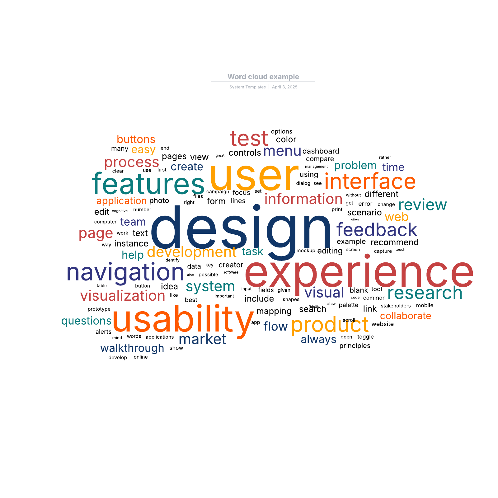 Word cloud example example