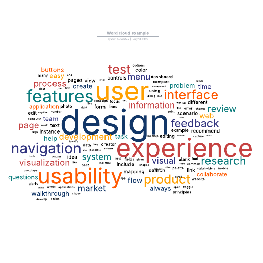 Go to Word cloud example template