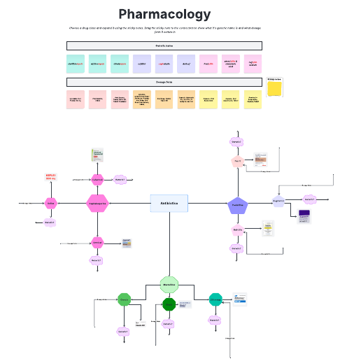 Go to Pharm tech Pictionary game template