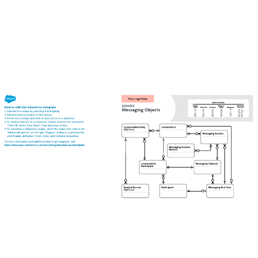 Go to Service – Messaging Objects template