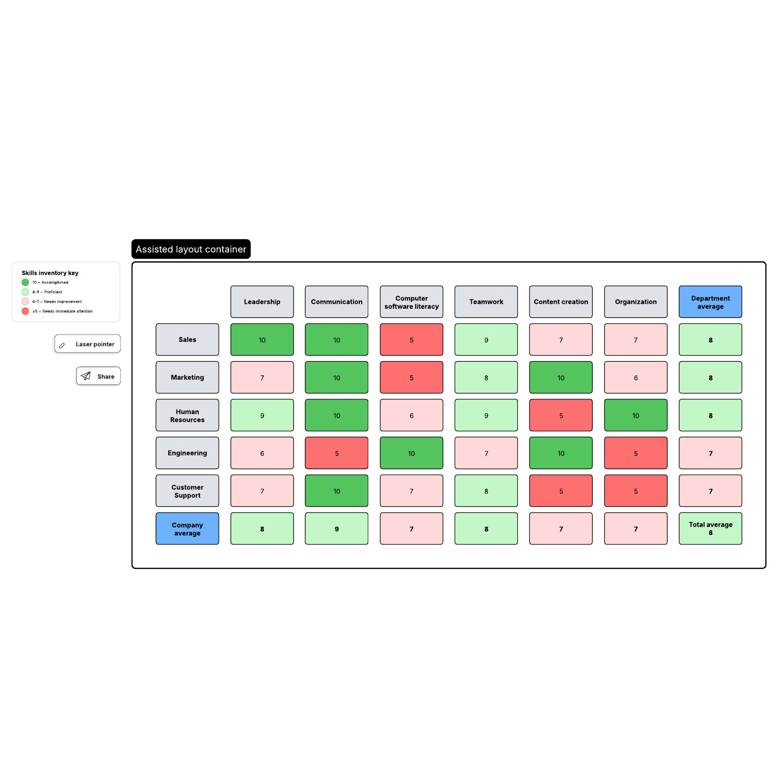 Skills inventory by department Lucidchart