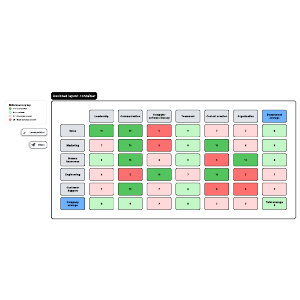 Skills inventory by department