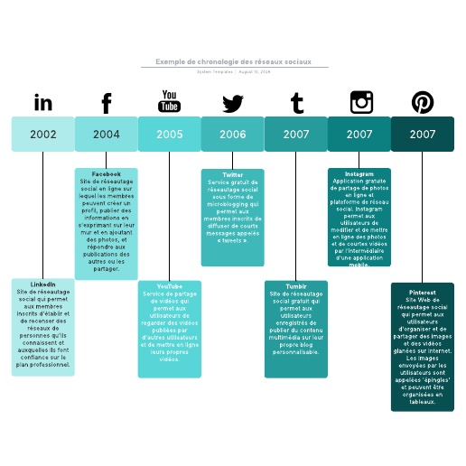 Accéder au modèle Exemple de chronologie des réseaux sociaux