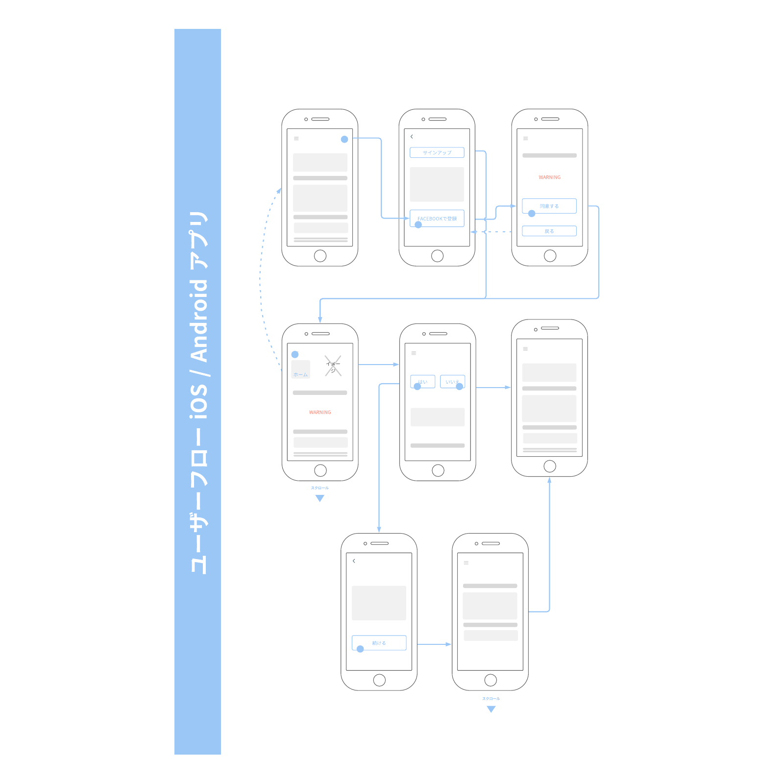 スマホアプリ開発デザインUX/UIテンプレート