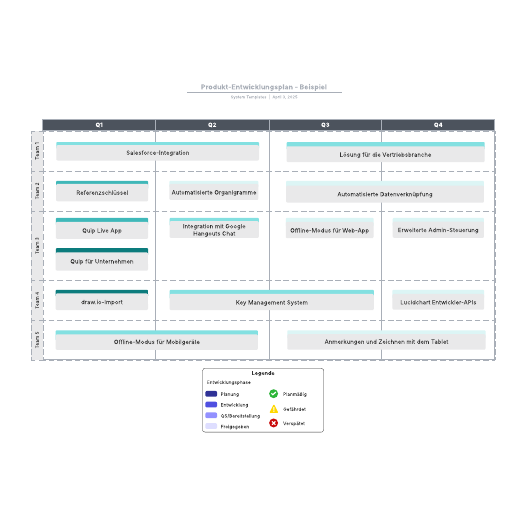 Produkt-Roadmap - Beispiel