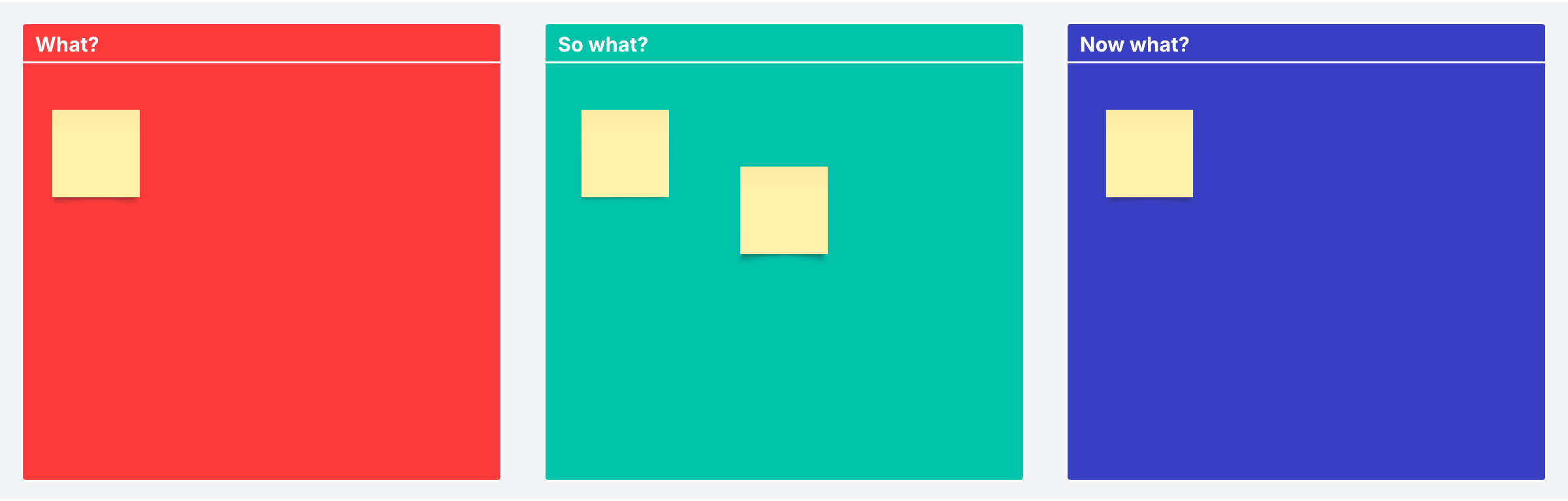 Gebruik deze 'What? So what? Now what?'-sjabloon om op een zinvolle manier te reflecteren op een project of taak. Deelnemers kunnen dit raamwerk gebruiken om hiaten in hun kennis te ontdekken en te leren van het perspectief van anderen.