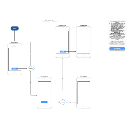 Go to Wireflow iOS template