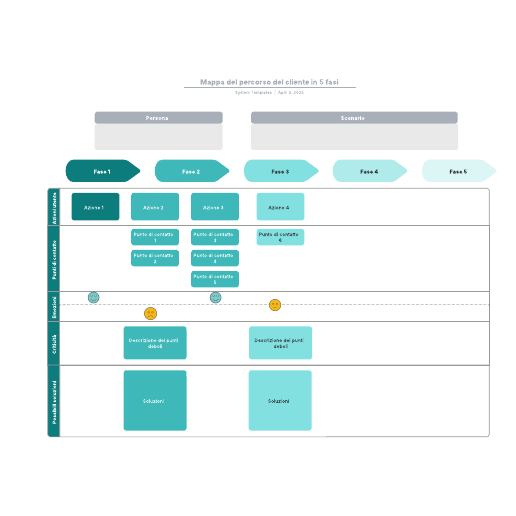 Go to Mappa del percorso del cliente in 5 fasi template