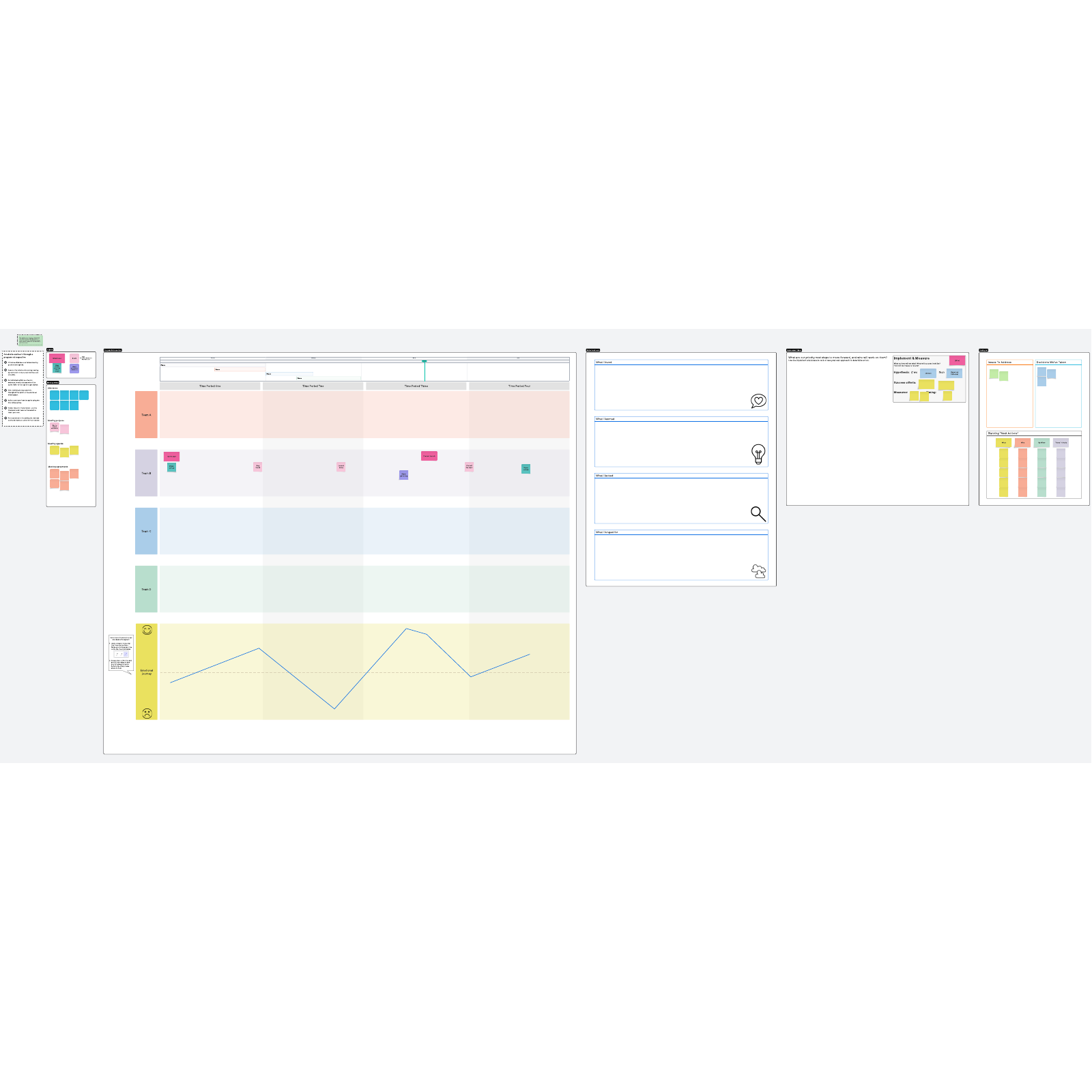 agile retrospective ideas