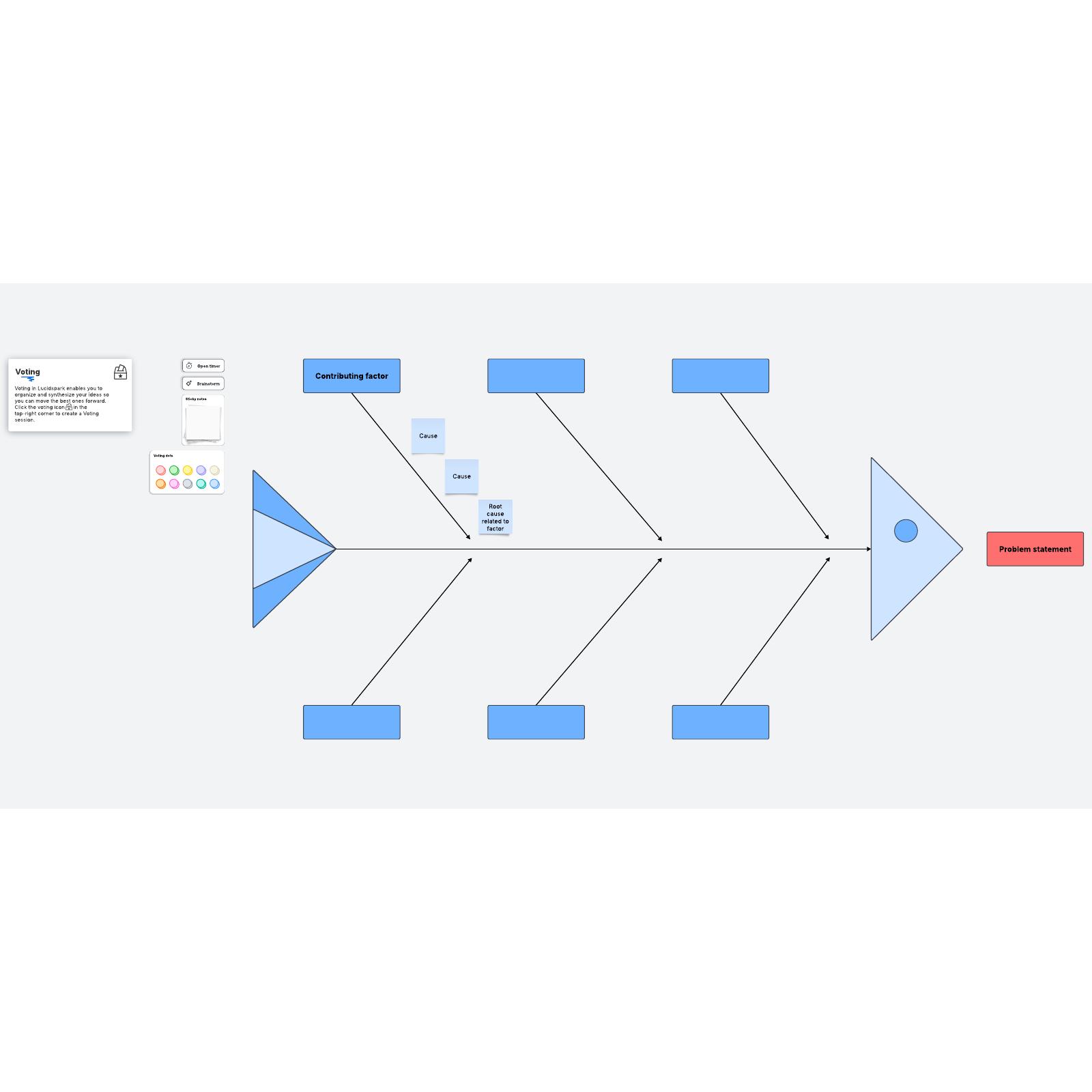 root cause analysis fishbone diagram template