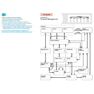 Nonprofit – Program Management