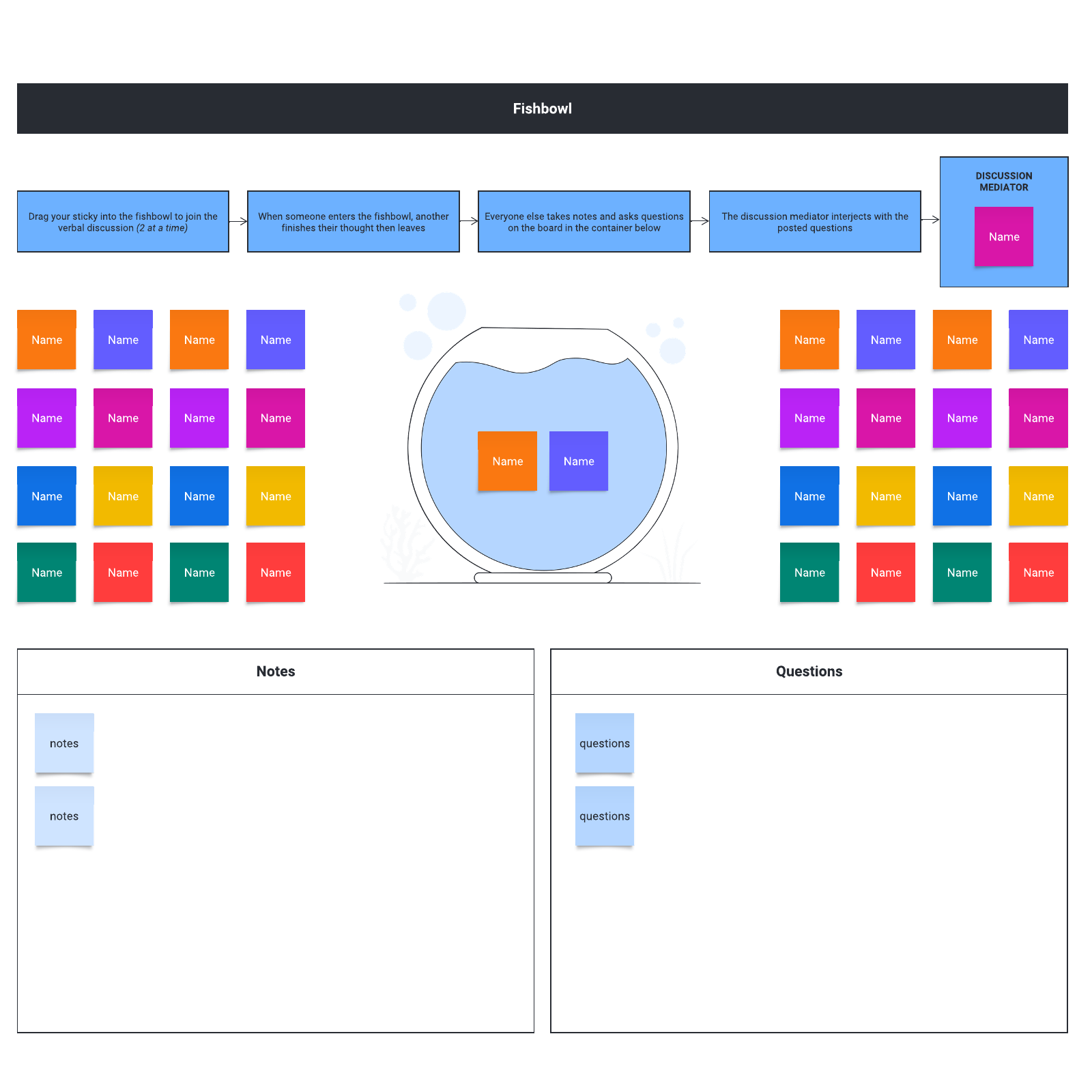 Fishbowl discussions example