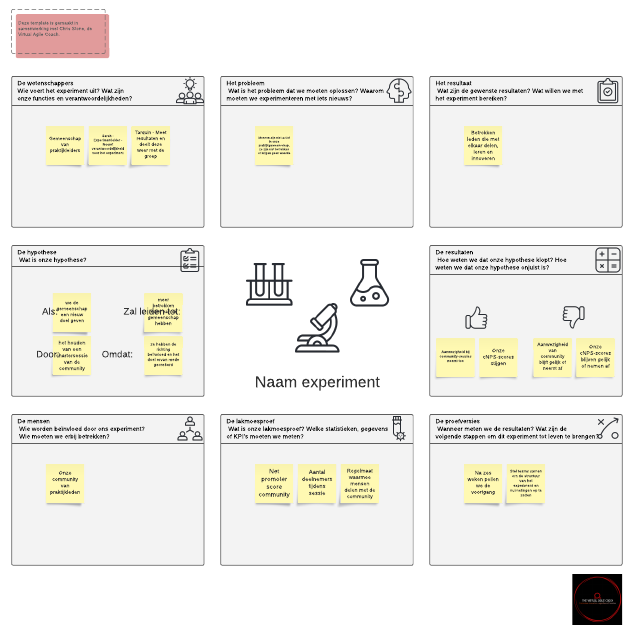 Go to Het experiment-canvas template page