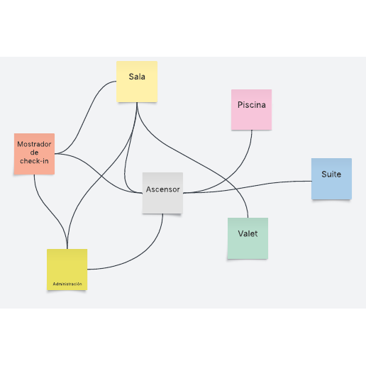 Ir a la plantilla Diagrama de espagueti