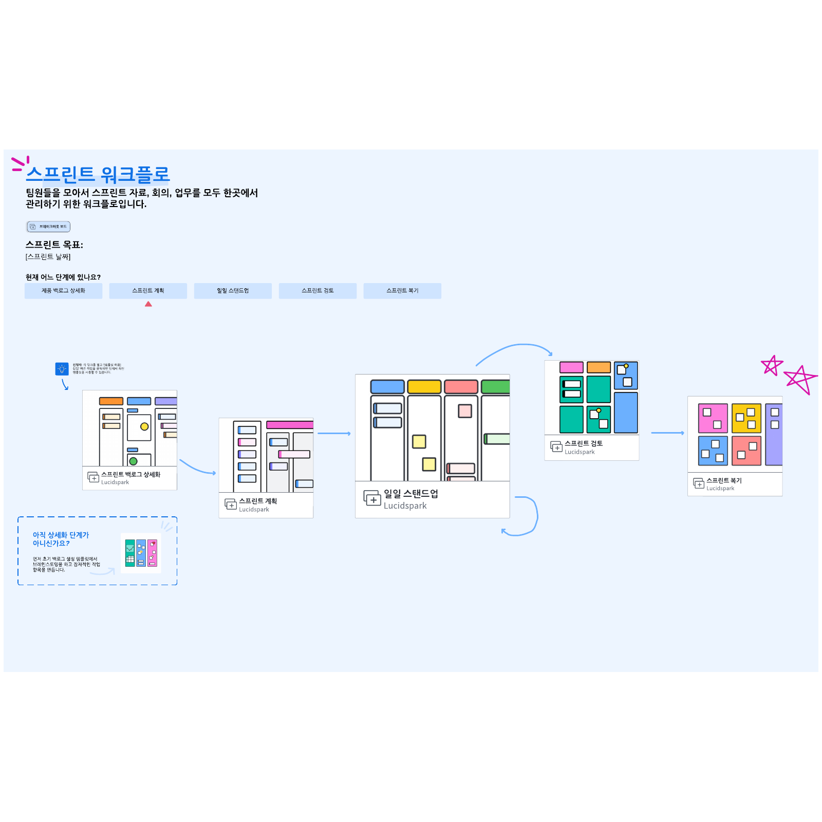 궁극의 스프린트 워크플로 템플릿