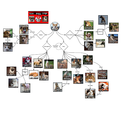 Go to Doggo diagram 2 template