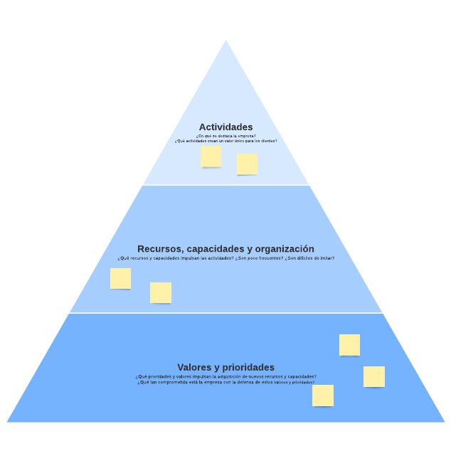 Go to Pirámide de ventajas competitivas template page