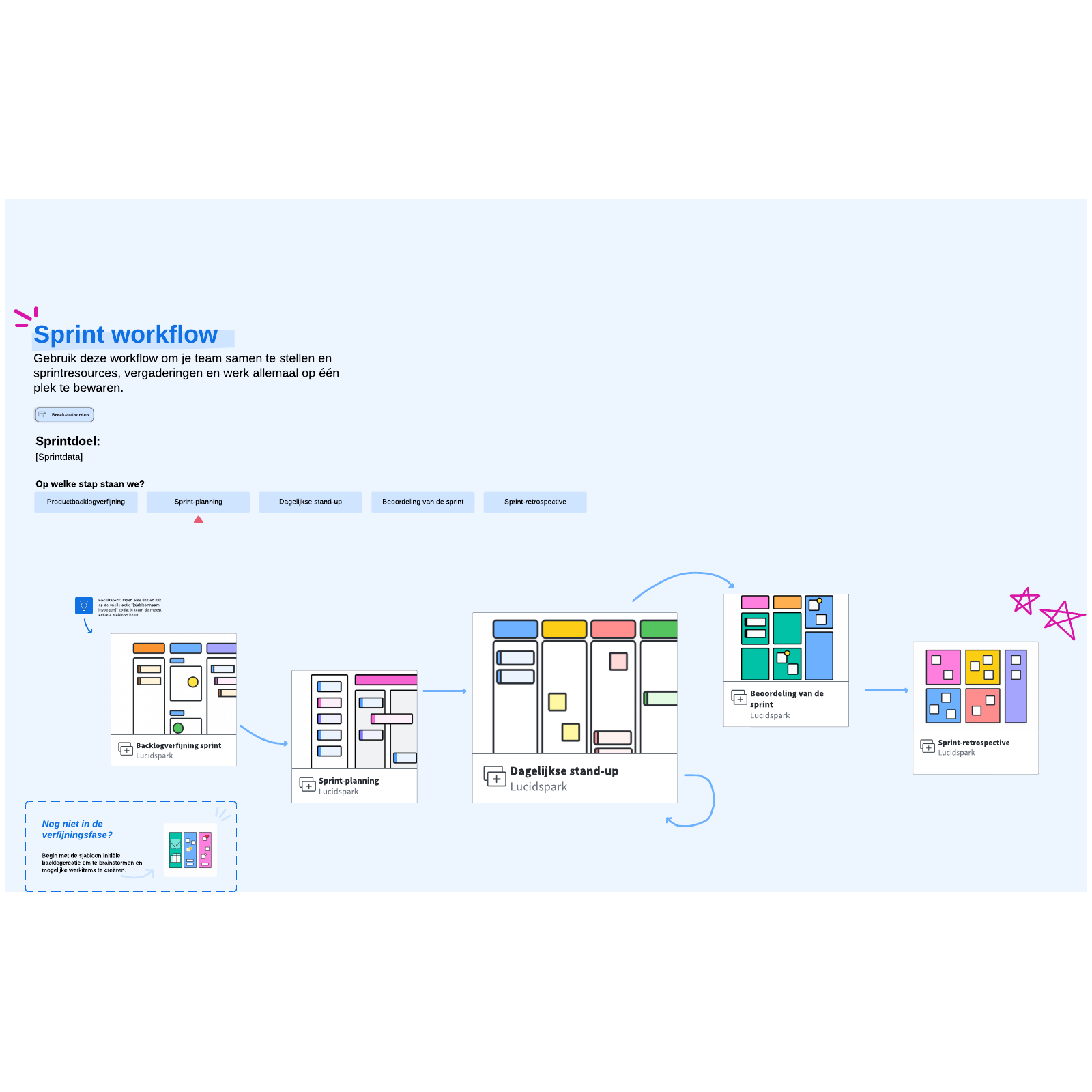 Ultieme sprint workflow example