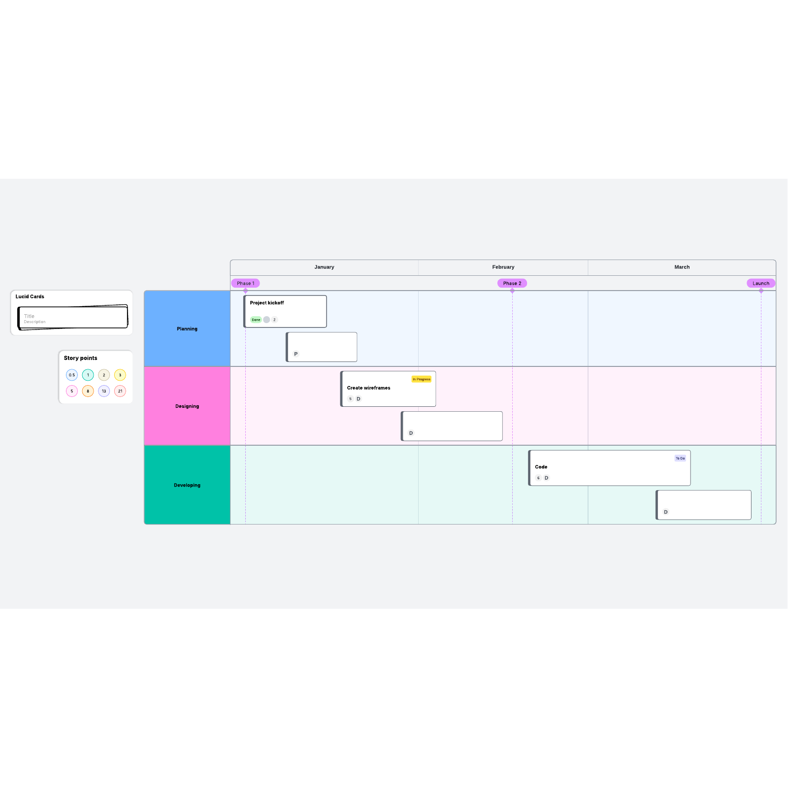 Implementation plan example